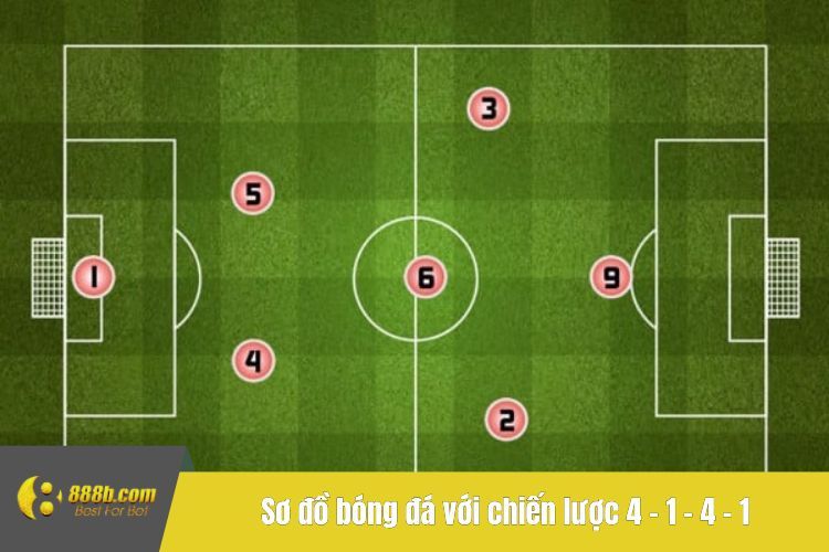 Sơ đồ bóng đá với chiến lược 4 - 1 - 4 - 1